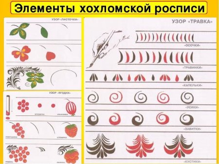 Хохломская роспись узоры для начинающих