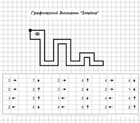 Графические диктанты для детей 6 — 7 лет