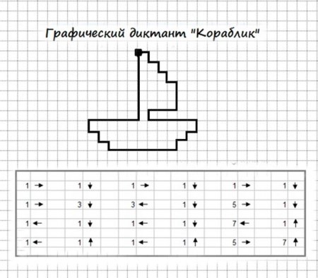Графические диктанты для детей 6 — 7 лет