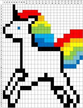 Рисунки по клеточкам легко и красиво Единорожки