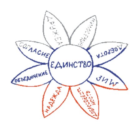 Народы России рисунок