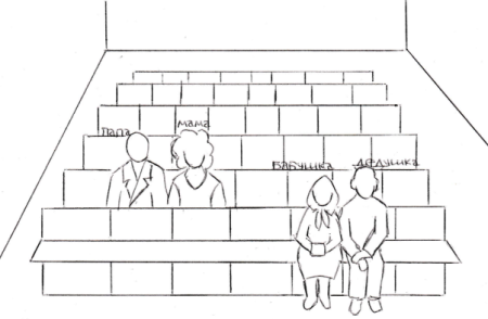 Психология общения и межличностных отношений