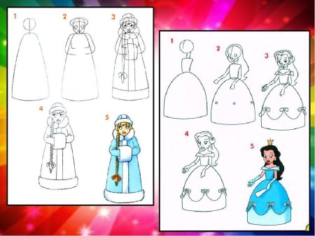 Рисунок на тему Колобок