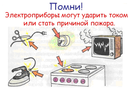 Плакат на тему электробезопасность