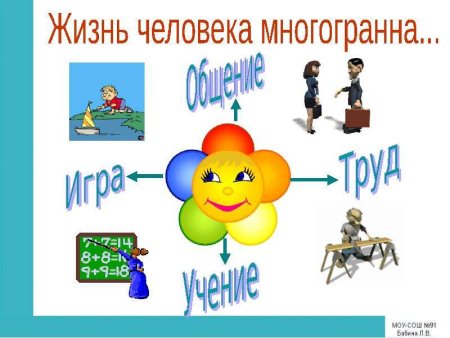 Человек и его деятельность Обществознание 6