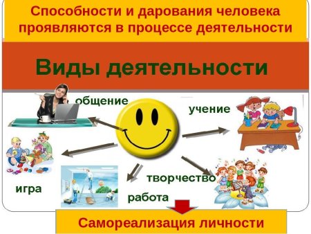 Человек и его деятельность