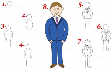 Рисование человека для детей