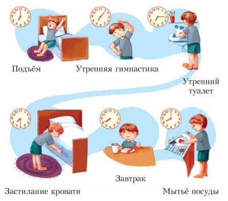 Распорядок дня ребенка