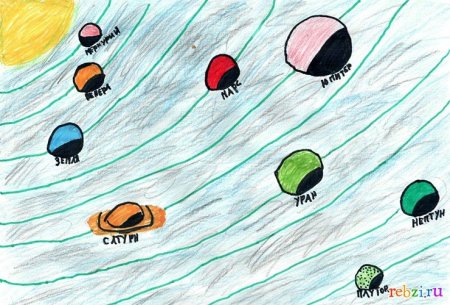Детские рисунки солнечной системы