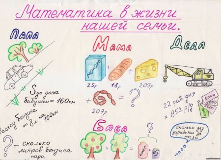 Математика творческая работа
