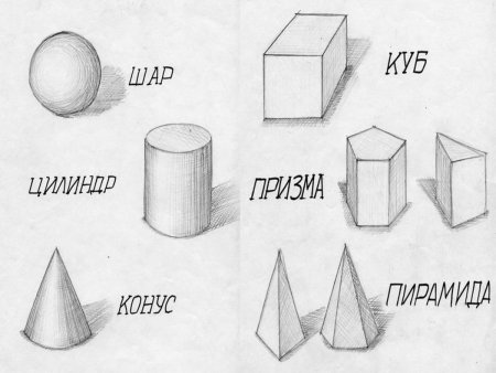 Освещение свет и тень изо 6 класс