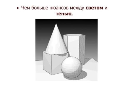 Свет и тень изо 6 класс