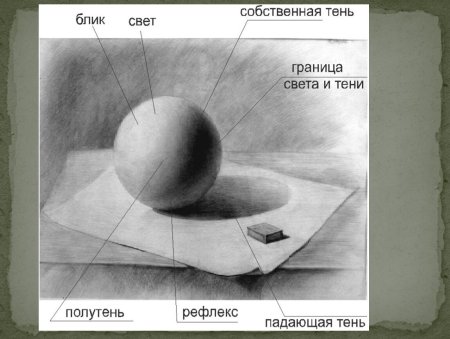 Светотень в рисунке