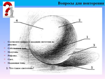 Свет тень полутень рефлекс на шаре
