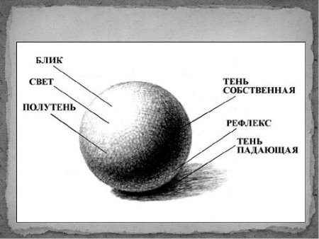 Тени светотени полутени