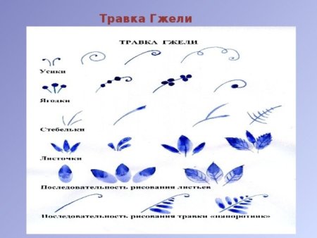 Раскраска Гжельская роспись посуды