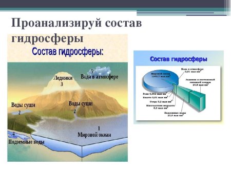 Презентация катастрофы земли география