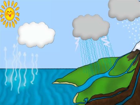 Гидросфера подземные воды