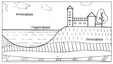 Гидросфера 6 класс география рисунок карандашом