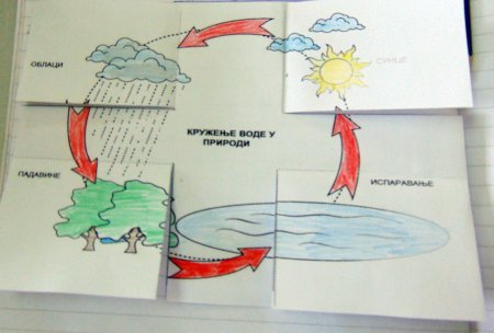 Рисунок на тему гидросфера и человек