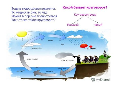 Вода на земле презентация