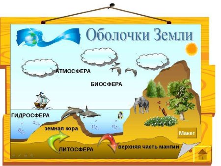 Мировой круговорот в природе в гидросфере
