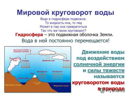 Мировой круговорот воды 5 класс география