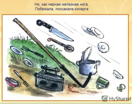 Чуковский Федорино горе рисунки детей