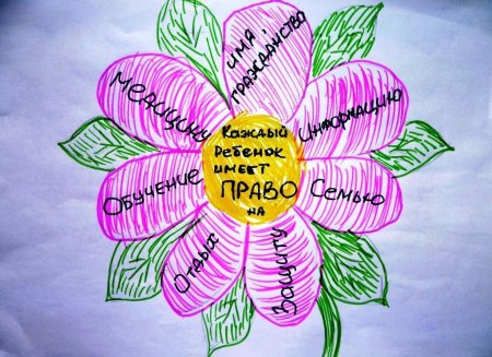 Рисунок на тему права ребенка