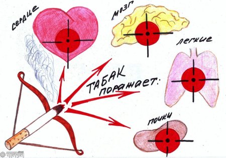 Рисунок о вреде курения