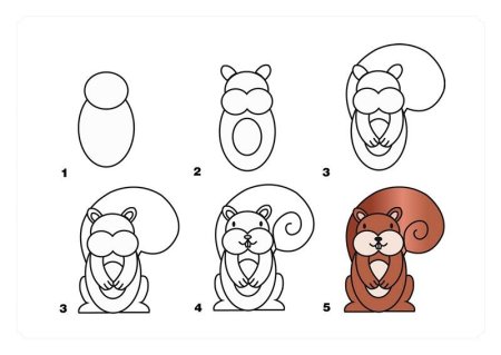 Уроки рисования для детей