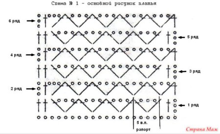 Простые схемы вязания крючком для начинающих