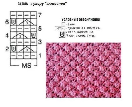 Схемы вязания спицами ажурных узоров для снуда