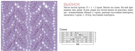 Ажурная вязка спицами схемы листочки