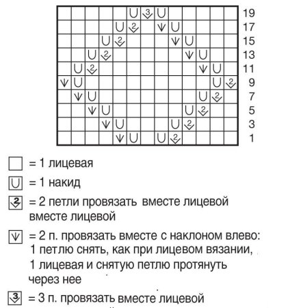 Вяжем ромбы спицами схема с описанием для начинающих
