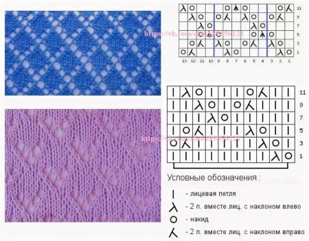 Простые ажурные узоры спицами схемы и описание для начинающих