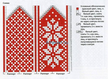 Варежки с анатомическим пальцем описание схема