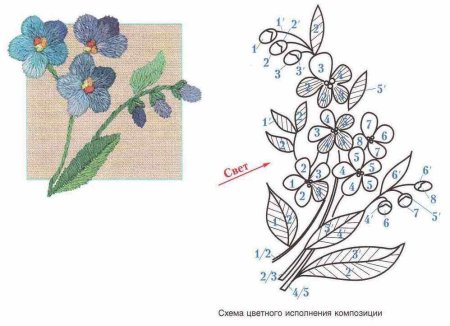 Вышивка гладью схемы