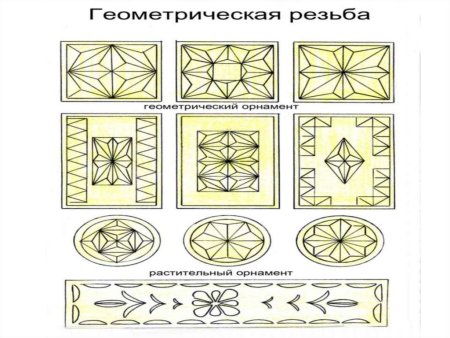 Трехгранно выемчатая резьба схемы