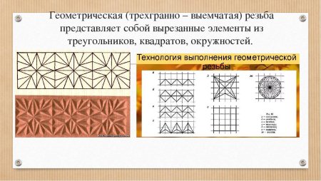 Геометрическая трехгранно выемчатая резьба