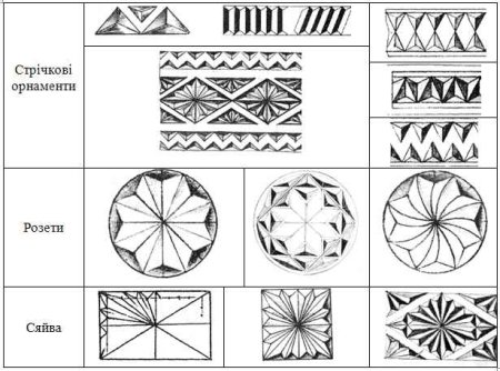Геометрическая резьба по дереву для начинающих схемы