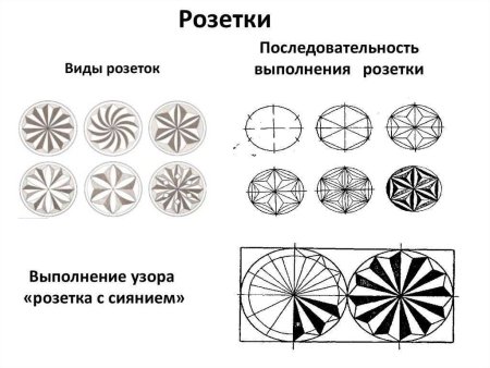 Основные элементы геометрической резьбы