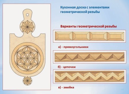 Технология плосковыемчатой резьбы по дереву