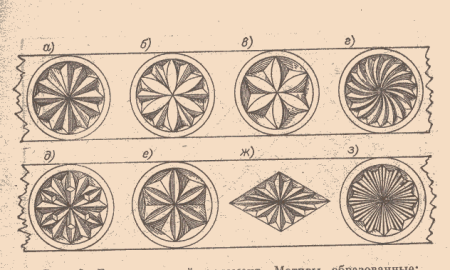 Геометрическая резьба чертежи