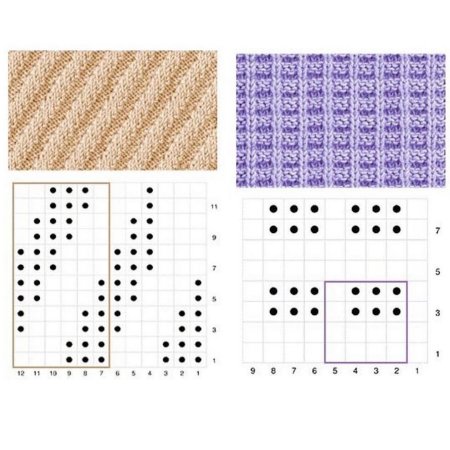 Простая ажурная вязка спицами схемы и описание для начинающих