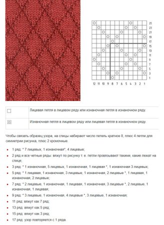 Схемы вязания спицами рельефных узоров