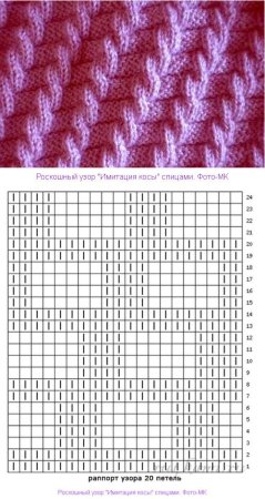 Простая ажурная вязка спицами для начинающих схемы