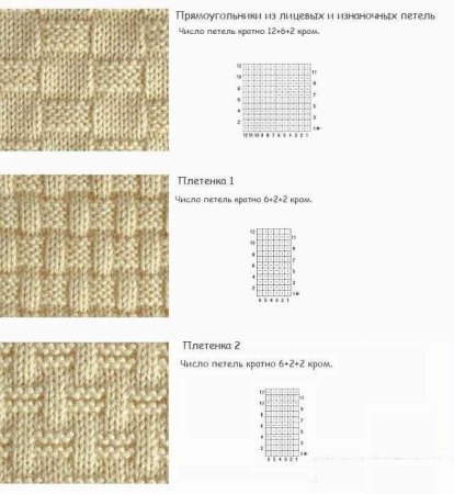 Узоры для вязания детской кофточки спицами схемы и описание