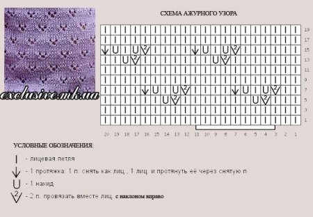 Ажурные узоры спицами для детей