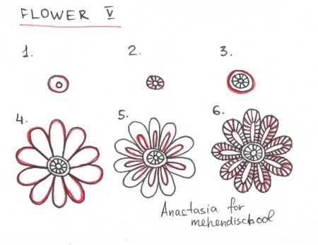 Мехенди элементы для начинающих